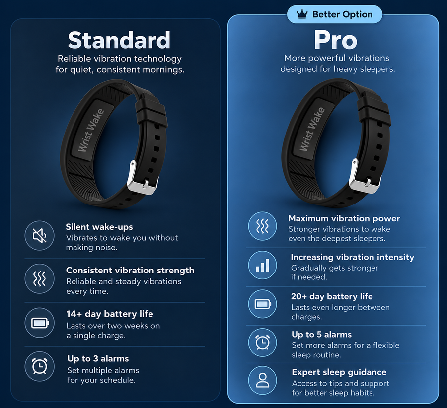 WristWake Pulse
